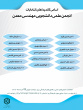 انتخابات کانون‌های فرهنگی، اجتماعی، هنری و انجمن‌های علمی دانشجویی
