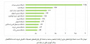 کسب رتبه نخست دانشگاه صنعتی بیرجند در دو شاخص ارتباط با جامعه و صنعت در سطح کشور